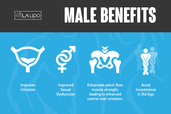 Incontinence treatment Taunton benefits for men!