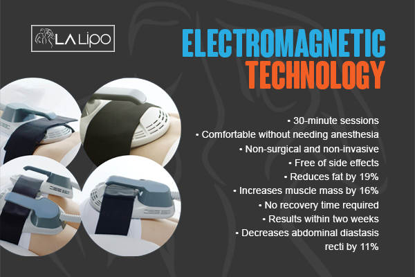Graphic to show bullet points of how LA-EMS Body Sculpting Taunton treatment works