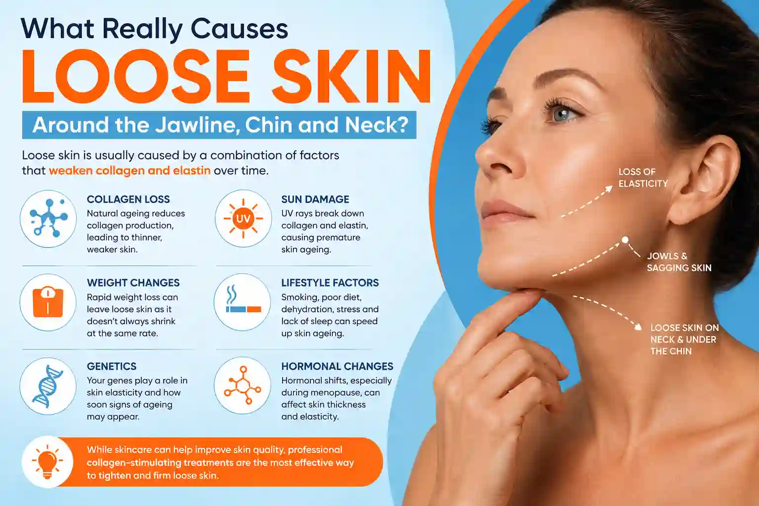 What Really Causes Loose Skin Around the Jawline, Chin and Neck Taunton?